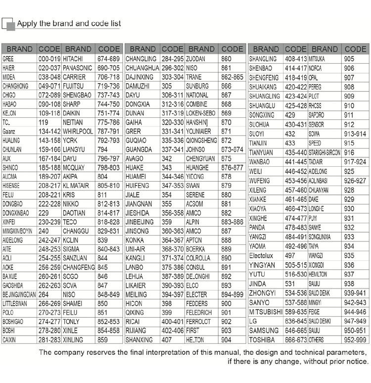 Control Remoto Universal Aire Acondicionado Split Ventana